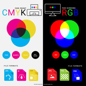 Color Questions: What is CYMK? What is RGB?